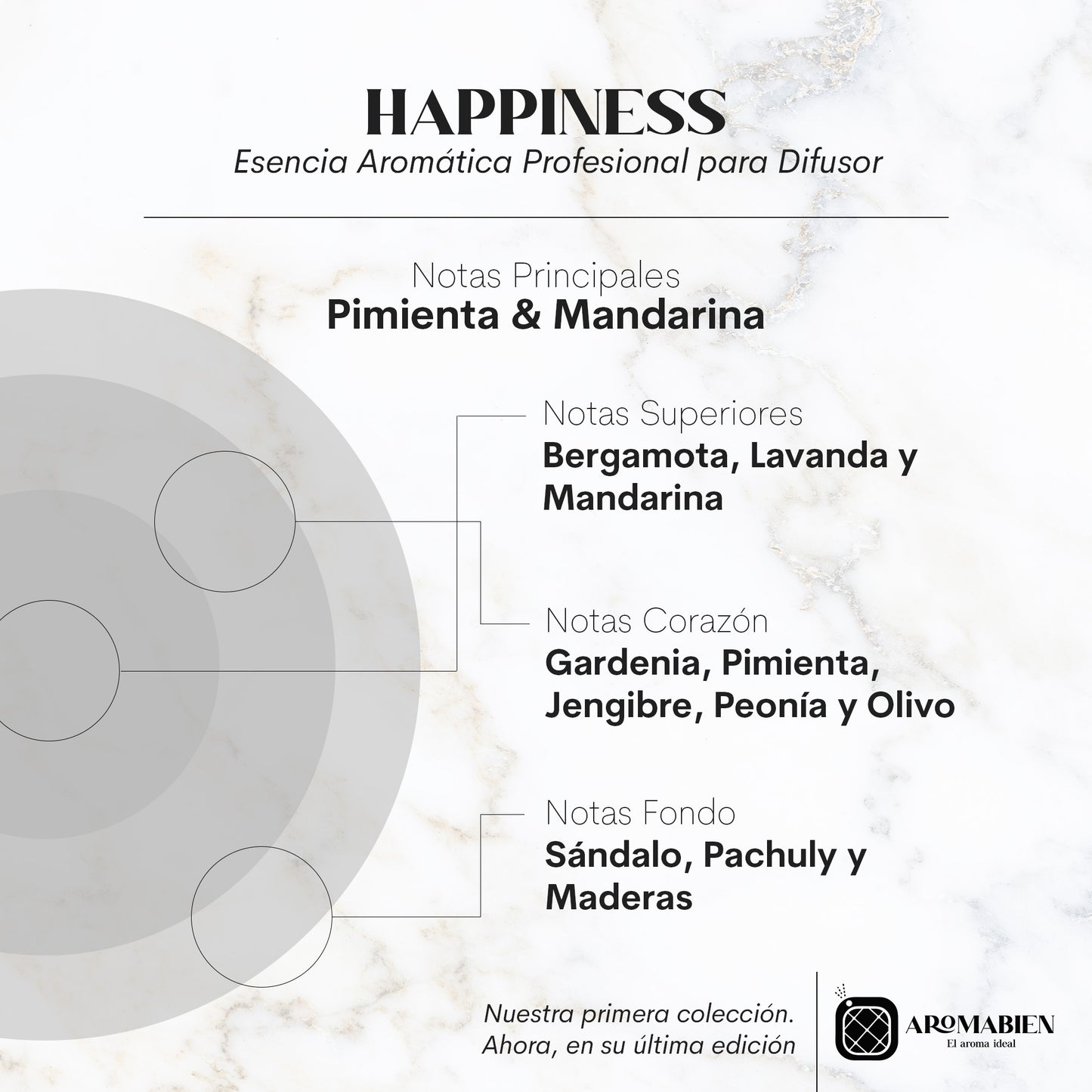 Happiness