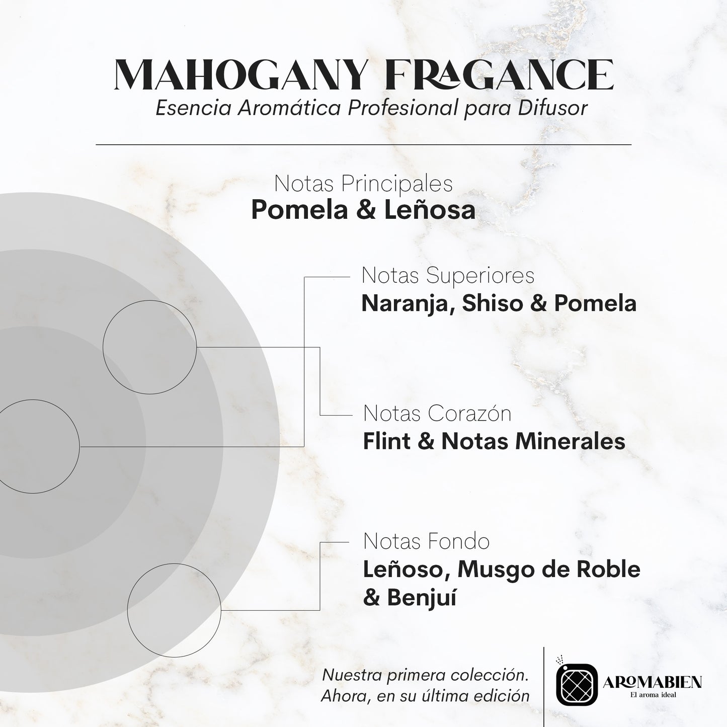 Mahogany Fragance